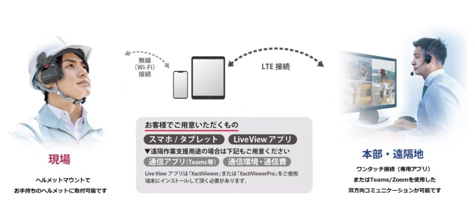 CX-WE500システムイメージ図