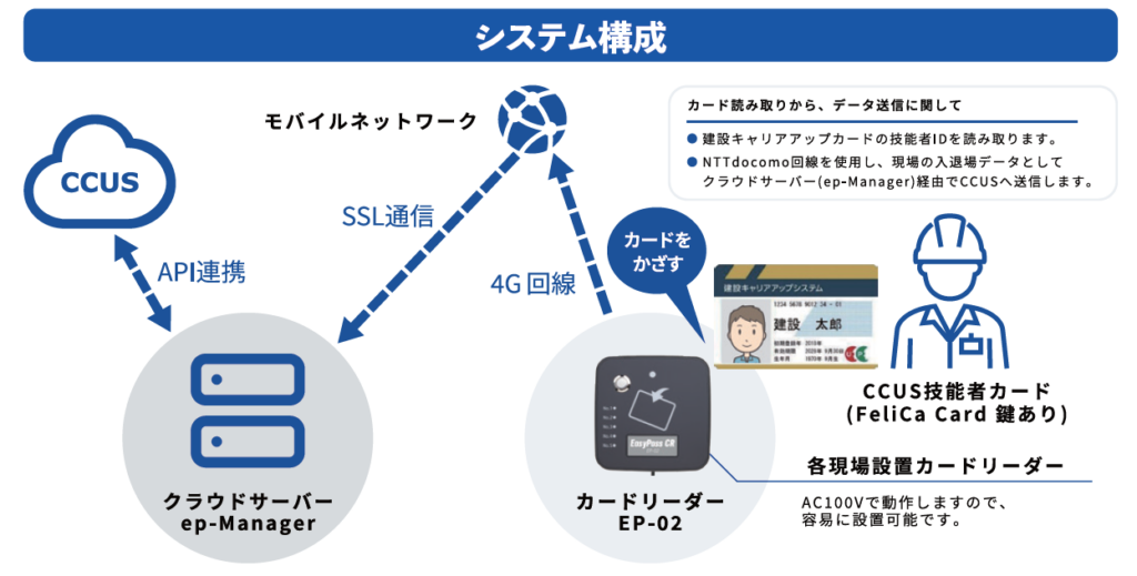 EasyPass システム構成