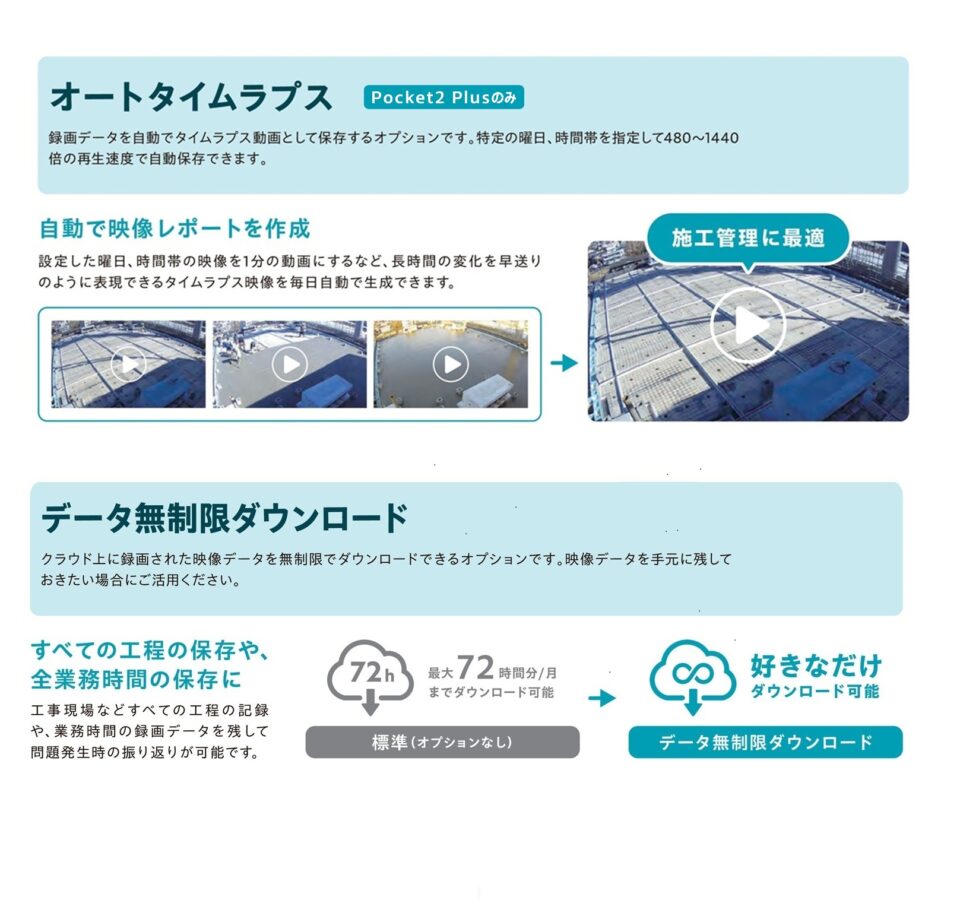 Safieのオプションの一つ「データ無制限ダウンロード」の説明図