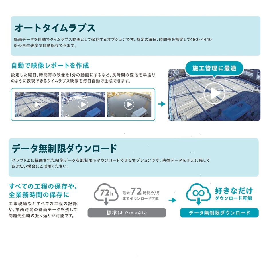 Safieのオプションの一つ「データ無制限ダウンロード」の説明図