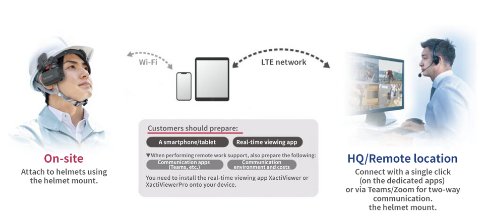 CX-WE500 system image