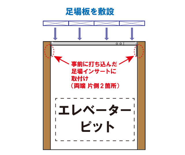 開口スライドバー説明図(正面)