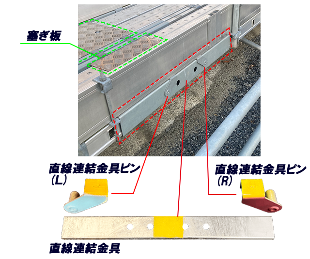 セフテージ　直線連結　部材説明